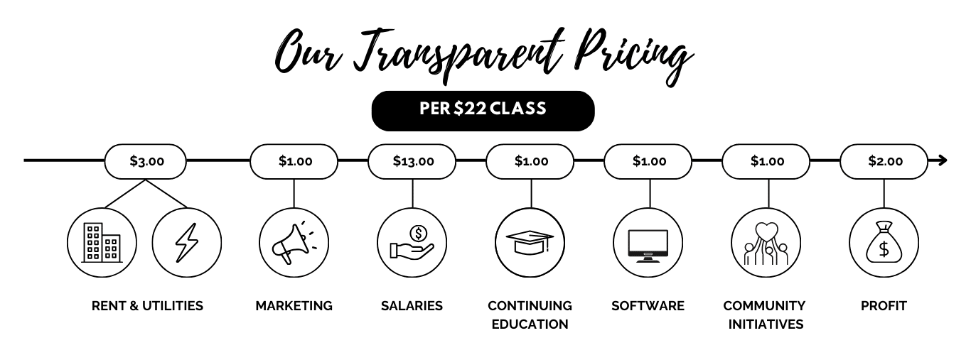 Create Power Yoga TRansparent Pricing model